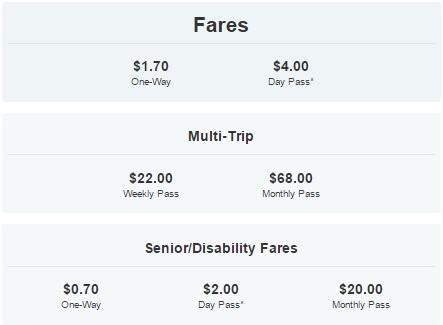 One way trips are $1.70, a transferrable day pass is $4.00, a weekly pass is $22.00, a monthly pass is $68.00. Senior fares are slightly discounted at $0.70 one way, $2.00 for a day pass and $20.00 for a monthly pass.